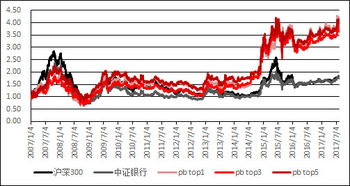 炒银行股怎么样？