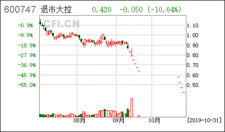 股票发布可能被退市公告第二天会不会跌