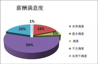 什么是财务风险