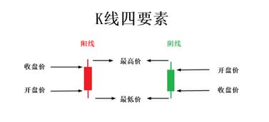 怎么看过去每日的K线