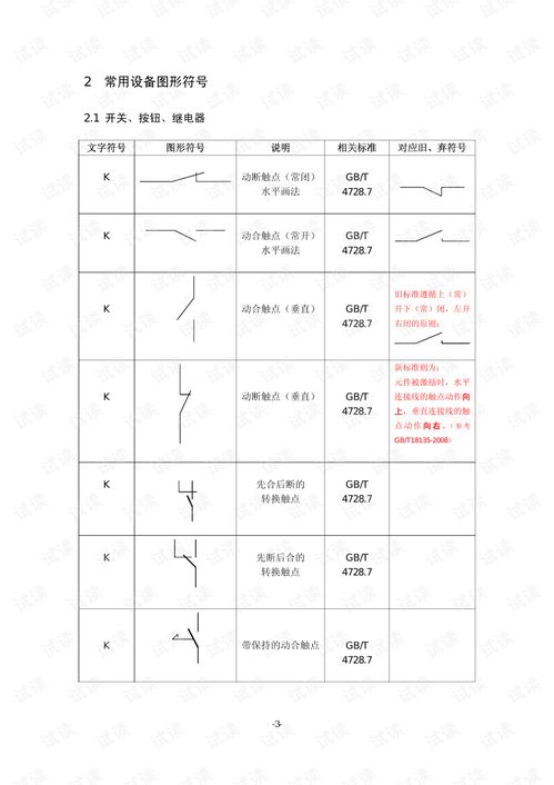 单位代字规范 单位代字规范 快讯