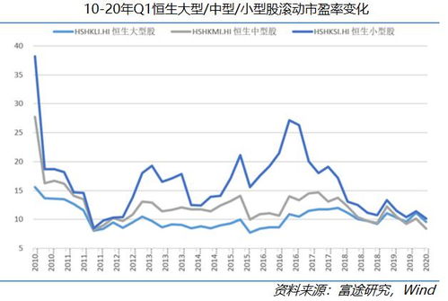 代办港股开户的觉得信任吗?资金会安全吗?