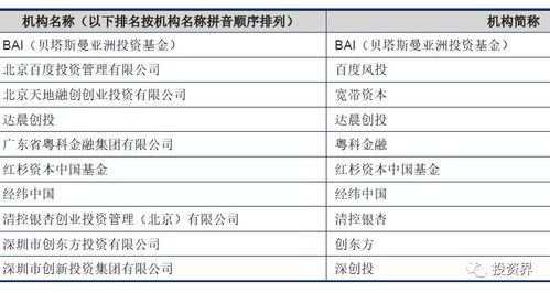  arb币投资机构有哪些组成 USDT行情