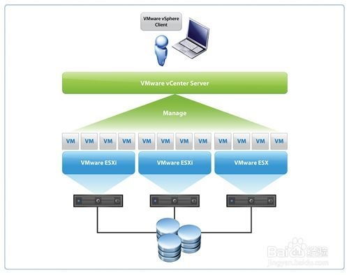 VMware一家独大,国产服务器虚拟化厂商还有未来吗(华为华三浪潮哪个服务器好)