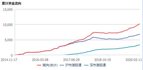 港股通买卖一次交易成本大揭秘！超详细解析让你秒懂