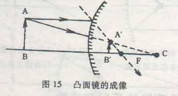 凸面镜成像规律,凸透镜成像规律