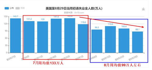 利空美元利多金银