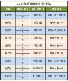 06年一期国债利率低于定期存款利率，为什么还有人买?