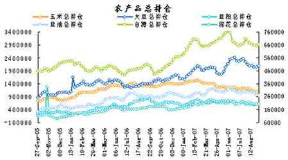 基金产品里面股票总持仓是什么意思