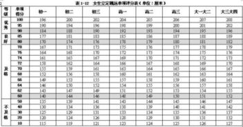 关于中考的体育测试的立定跳远