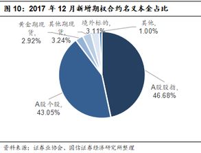 哪些券商能做场外期权