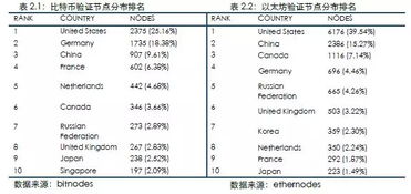 lab币发行总量,流通量怎么算,货币流通量 lab币发行总量,流通量怎么算,货币流通量 词条