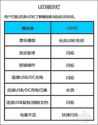 时尚呼吸灯大用途 99元昂达VX313操作详解 