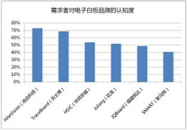 我国主要市场调研机构有哪些