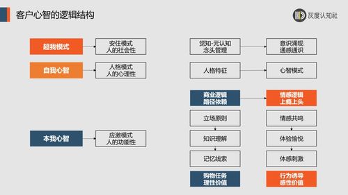 暴利手工行业排行榜,餐饮底层逻辑之心智与常识