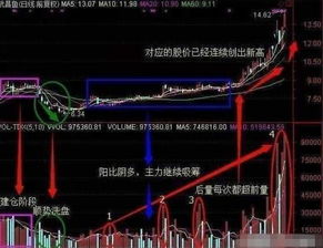 股市里下赚3个点是什么意思