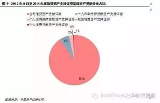 商业银行开展资产证券化的原因，条件和程序各是什么?