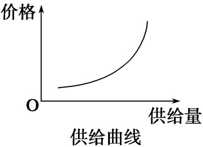 bonk币曲线图