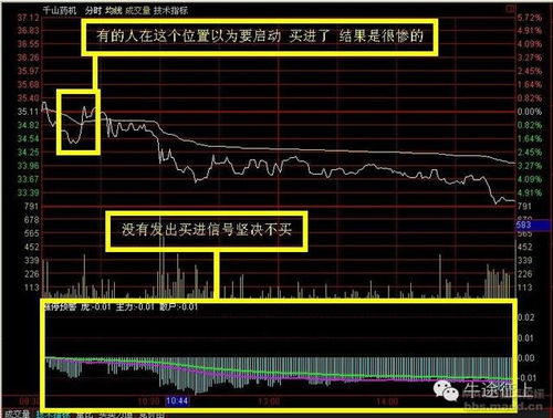 通信达怎么编写涨停预警？