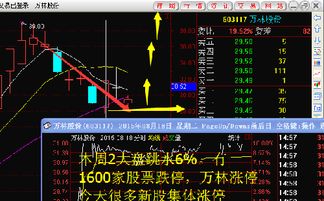 新股涨停钱是那来的