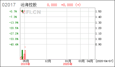 骏高控股报告中期业绩，股东净亏损911.5万港元