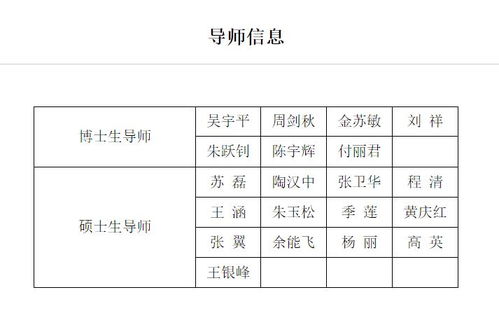 南京大学各省名额分配？南京工业大学分数线2022