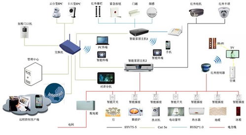 宾馆监控方案模板