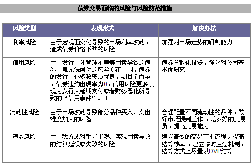 债券撮合交易的流程，有人知道么