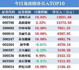 一只股票九元买入，天天委托涨到十元卖出，会亏吗？