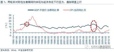 对称加息对不同类别上市公司的影响