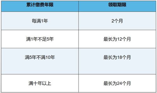 失业保证金怎么申请领取流程(我怎么申请失业保险金领取)