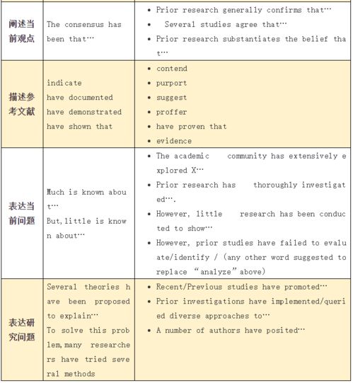 论文查重攻略：调换词语位置，你试过吗？