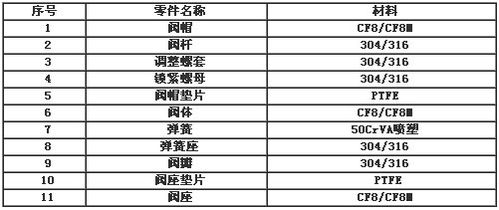 上海法兰不锈钢安全阀厂家