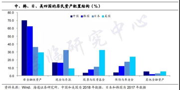 家庭资产1000万算富有吗？(包括房子和股票)