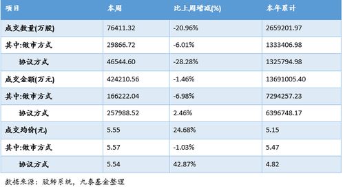 股票中的金额是以什么为单位的？