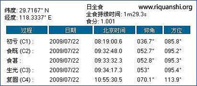 明天的全日食多少点开始