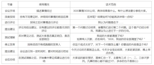 客服培训沟通技巧总结范文（拼多多牛奶客服技巧和常用话术？）