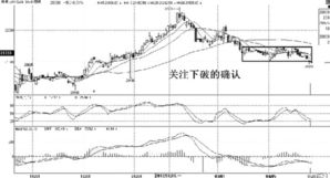 棉花：抛储对供应造成压力