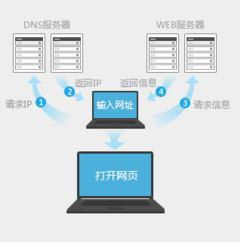 win10浏览器显示网络错误代码