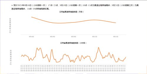 交通流量分析与实时最优控制研究