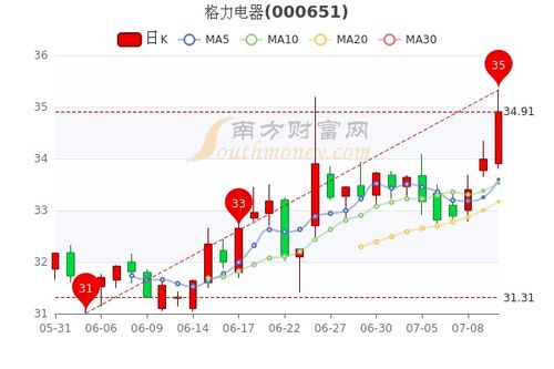 美菱电器股票价格