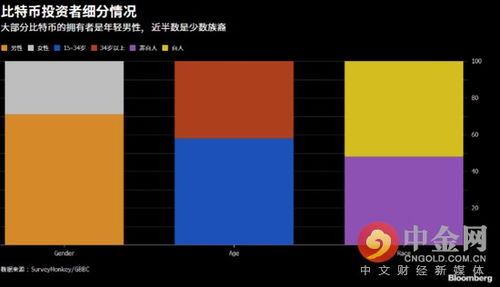 比特币都在庄家手中,做比特币的庄家一般哪个国家的资金?