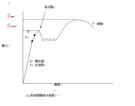 请问什么是弹性极限