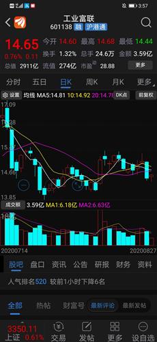 股票3月27日收盘价14。55元 这只股票是什么