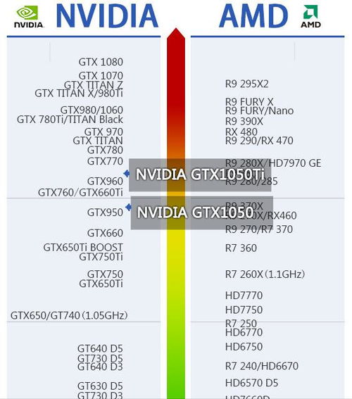 GTX1050挖比特币,现在2g的显存是不是挖不了以太坊 GTX1050挖比特币,现在2g的显存是不是挖不了以太坊 快讯