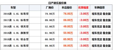 新款日产途乐北京最新优惠 18款途乐4.0L 