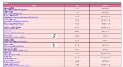 日本东京语言学校排名一览(图1)
