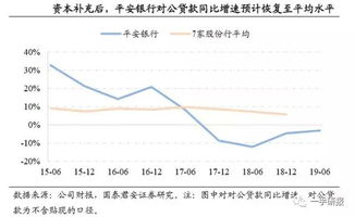 中国平安银行股票分析