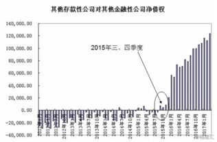 银行对非银金融机构净债权是什么意思