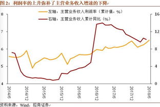 炒股和炒二手房的利润能算上GDP和GNP吗?